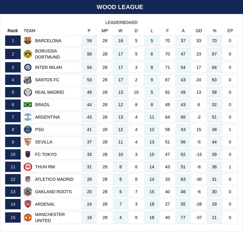 Mjw_0205's tweet photo. Finished 3rd in the league…
Runner-up in the Super Cup…
Not where I want to be yet, but we’re getting closer 💙🖤
Credits to the admins: @o_dahmey @TheMadridLad_
Follow them and stay tuned for upcoming tournaments
#eFootball #イーフト
#teaminter https://t.co/eSlTMbLE8f