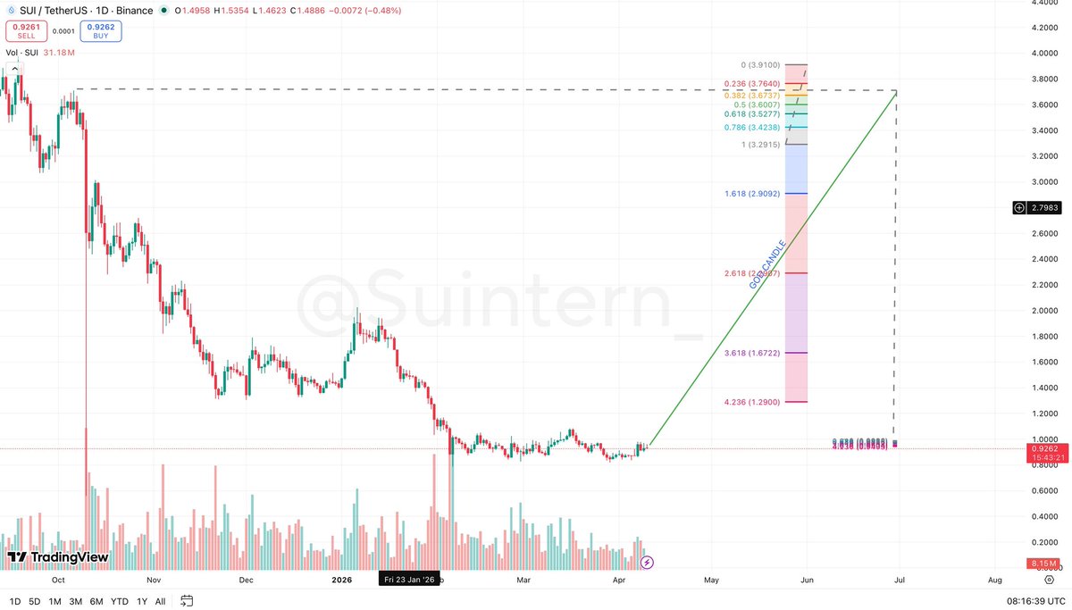 Sui Intern tweet media