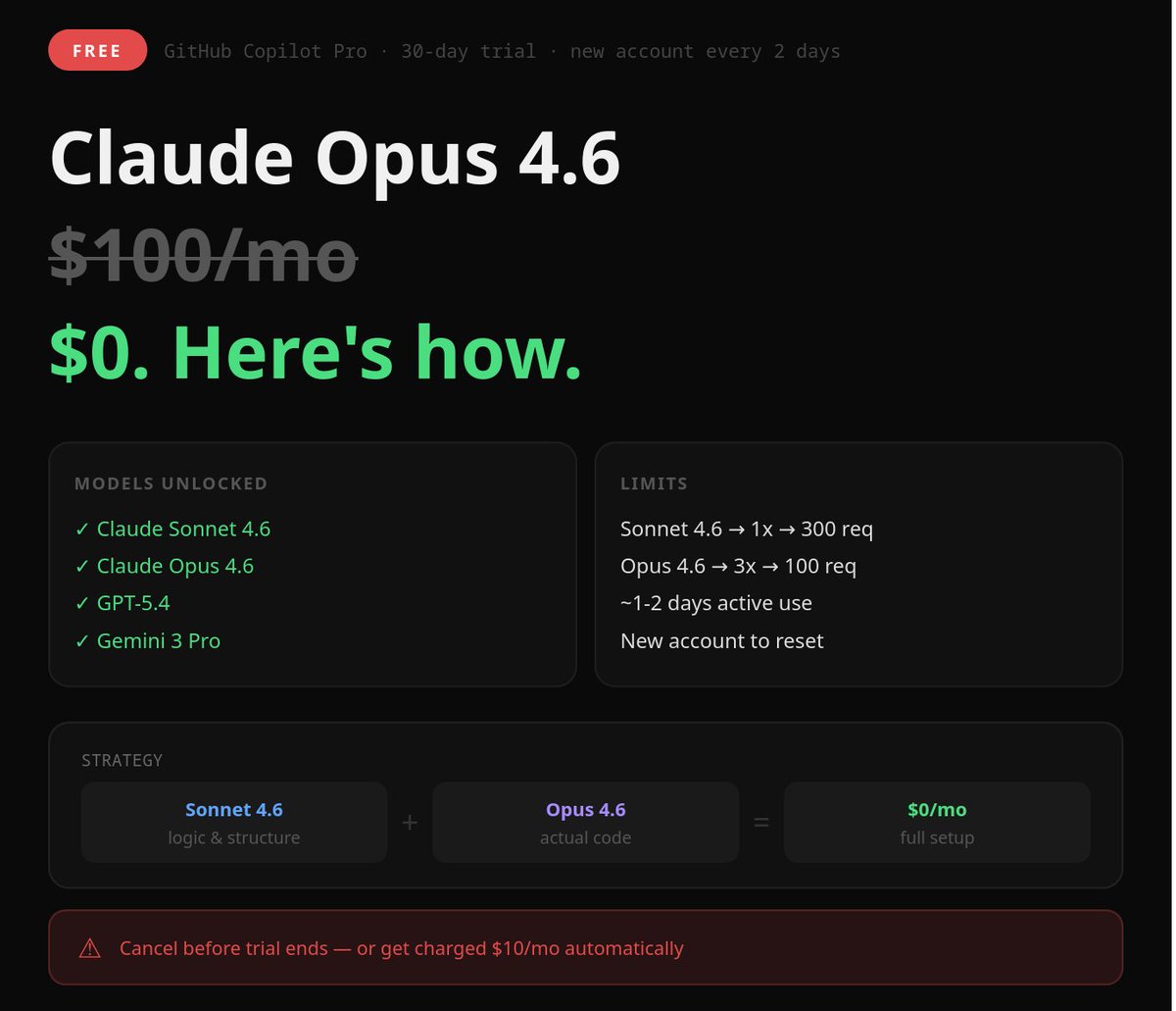 Claude Opus 4.6 costs money. Here's how to get it for free. GitHub ...