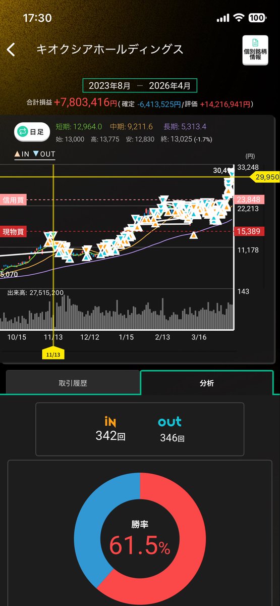 メジロ🐦株アカ tweet media