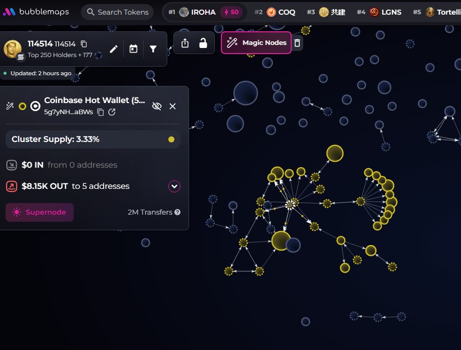 badattrading_'s tweet image. $114514 (CA AGdGTQa8iRnSx4fQJehWo4Xwbh1bzTazs55R6Jwupump) is the perfect example of an asian cabal coin. And you might think "yeah duh, look a the narrative" but that's not it.

Can't say it's a bundled coin but here is the CEX distribution of that one :

Binance (funded wallets