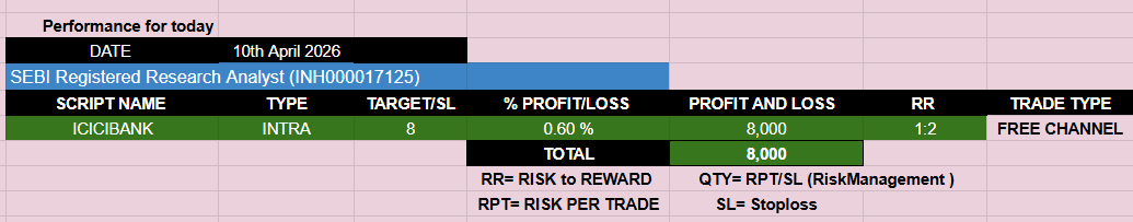 Jayesh Thakkar | Share Market Research tweet media