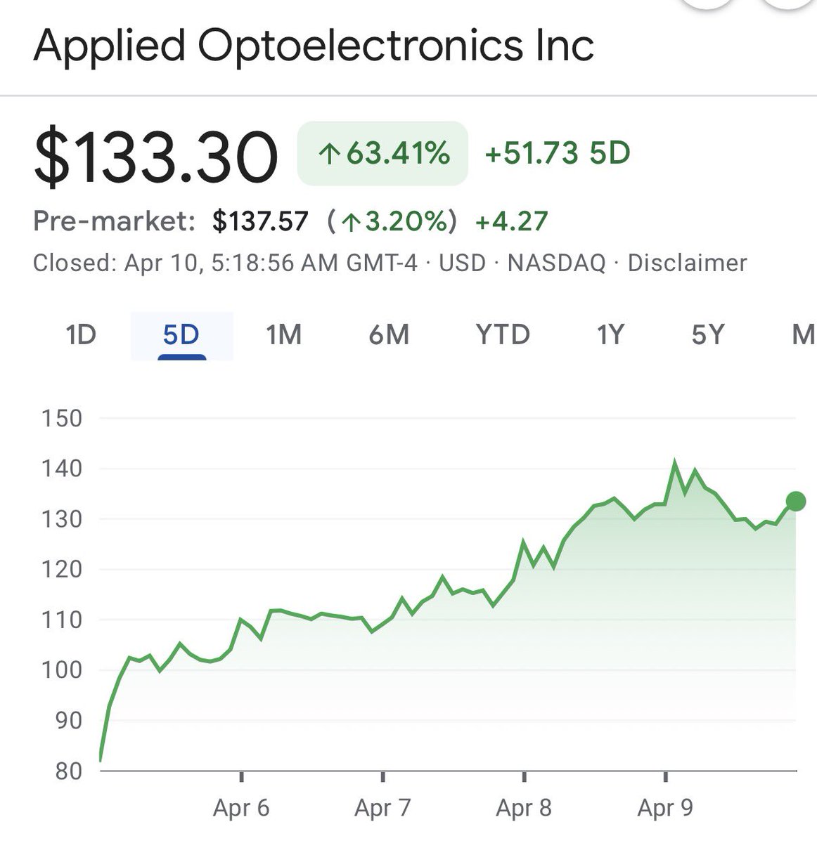 aleabitoreddit's tweet image. I'm not sure people understand yet: 

$LITE backlog order fill into 2028 signals extreme demand. And a lack of capacity. 

Then by second order effect of hyperscaler demand spillover:

Guess who is projected to have the largest 800G/1.6T capacity in America?

$AAOI. 

They fab