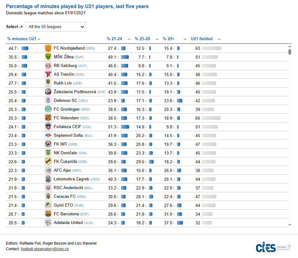 EK - Scouting tweet media