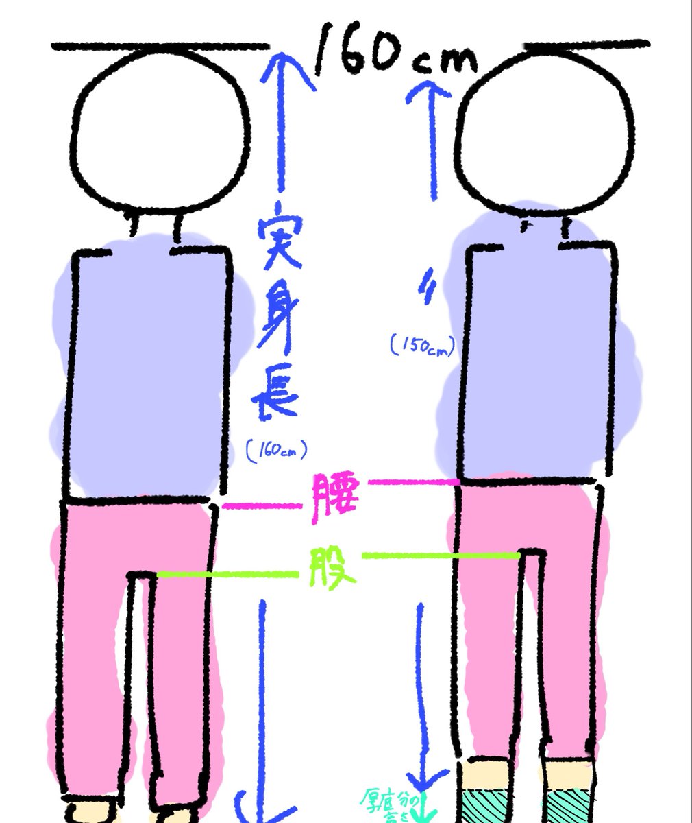 あさぎ@挨拶固定 tweet media