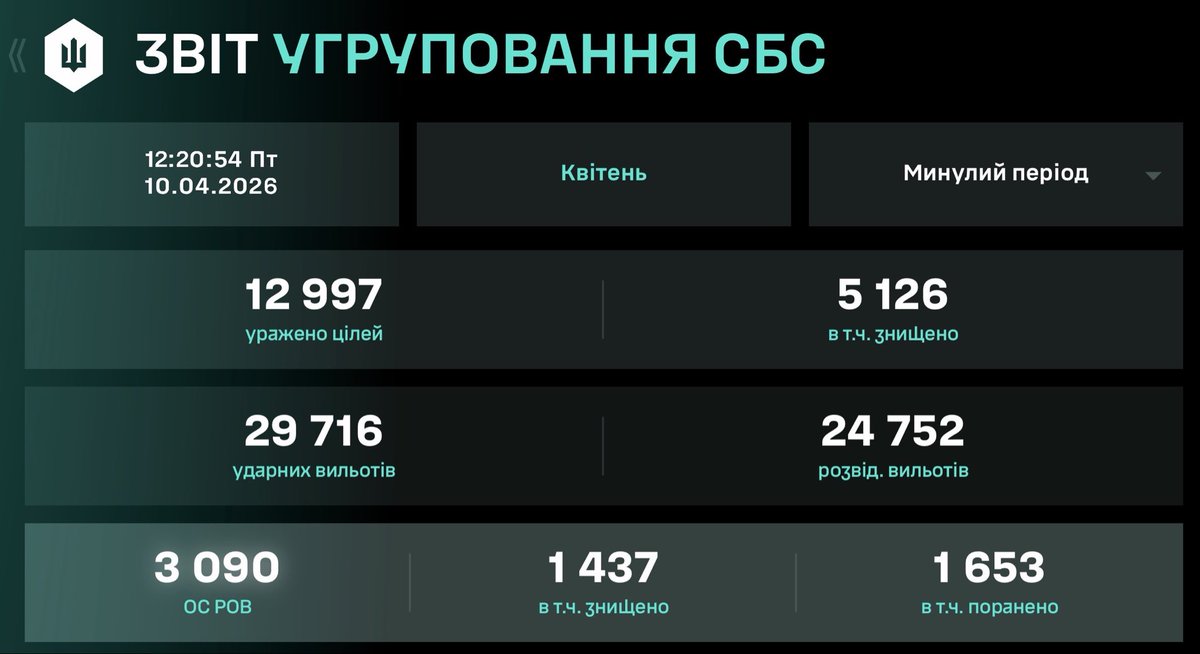 Orest Kryshtafovych tweet media