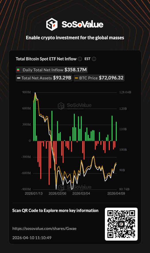 Cryptoc1N's tweet photo. https://t.co/9YDAeMJGBO