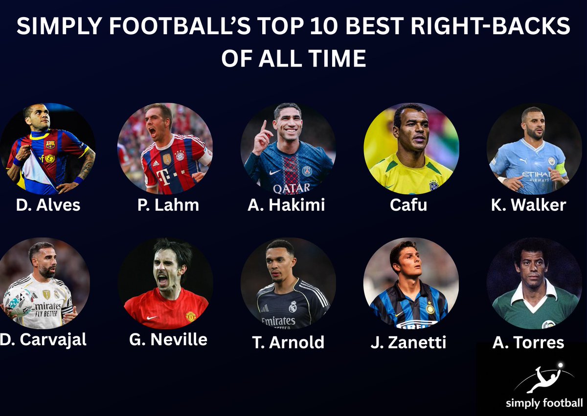 Simply football tweet media