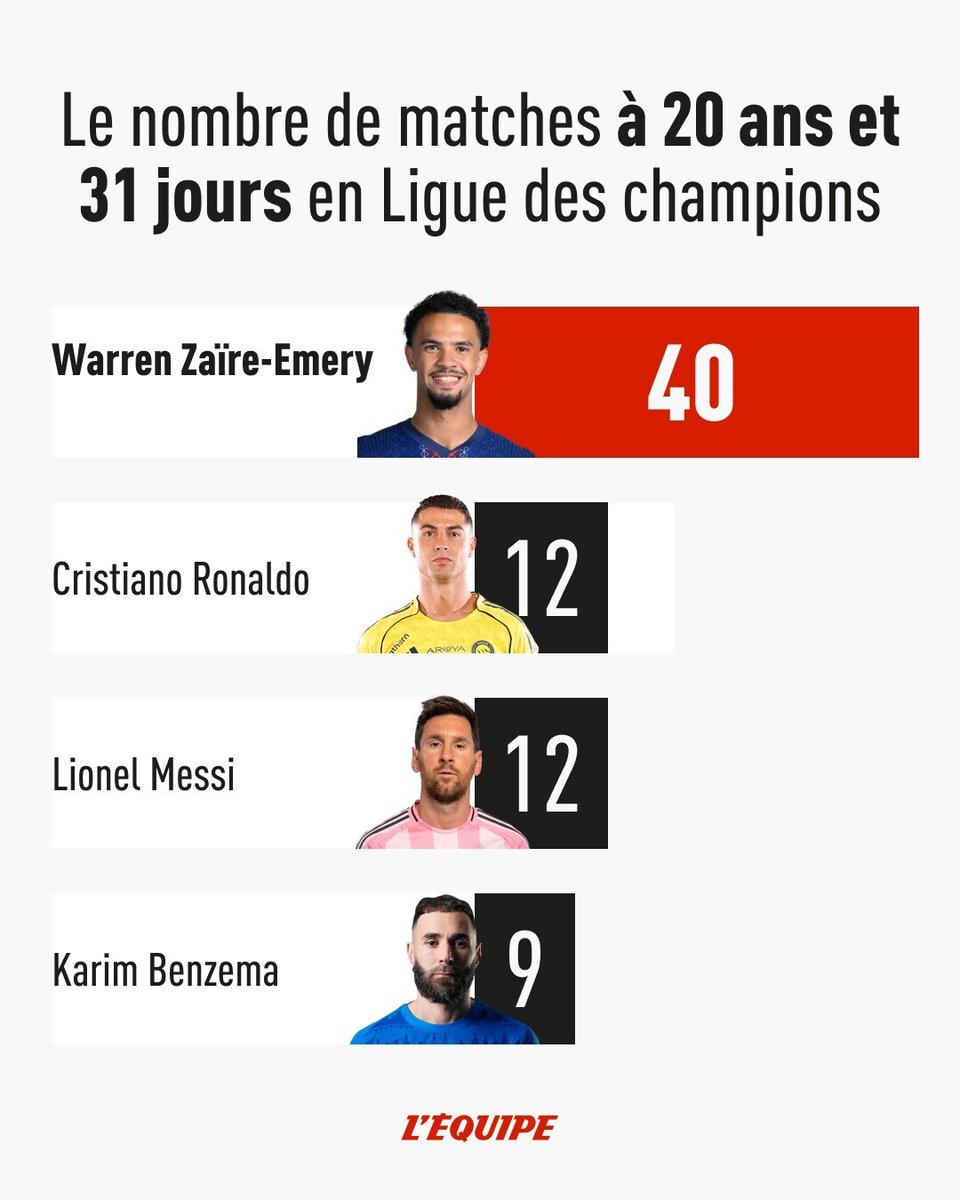 L'Équipe tweet media