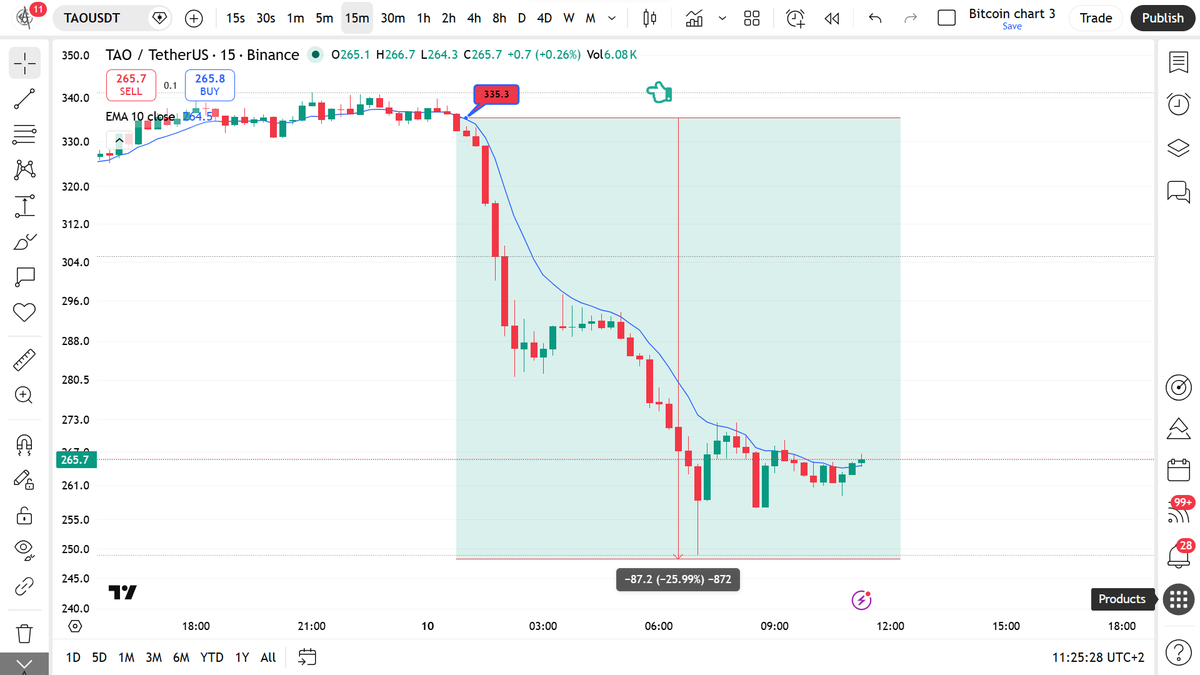 Anarcho Economy tweet media