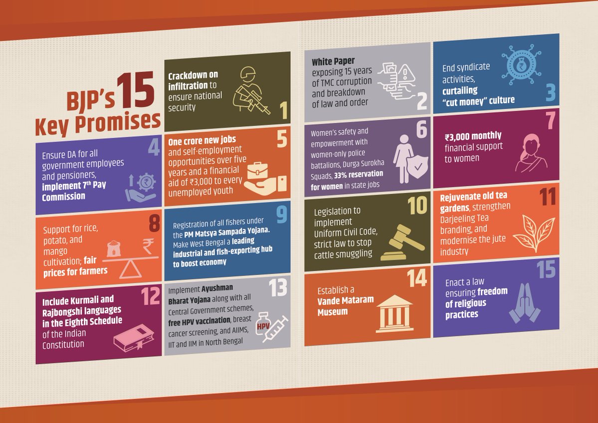 BJP West Bengal tweet media