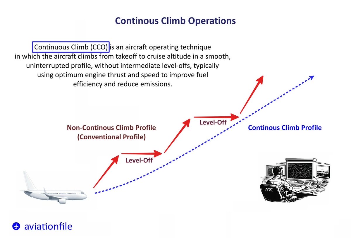 aviationfile's tweet photo. https://t.co/zWu2FDdGN4
#aviationfile https://t.co/Li94MxlPhF