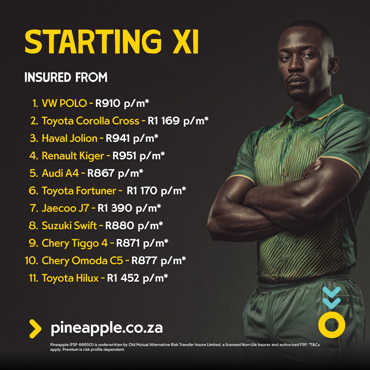 Pineapple_SA's tweet photo. Cars that Pineapple insures for less than R1,500/month 🍍. See yours anywhere?
