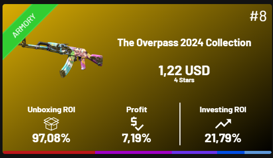 Virdus - Trading Skins tweet media