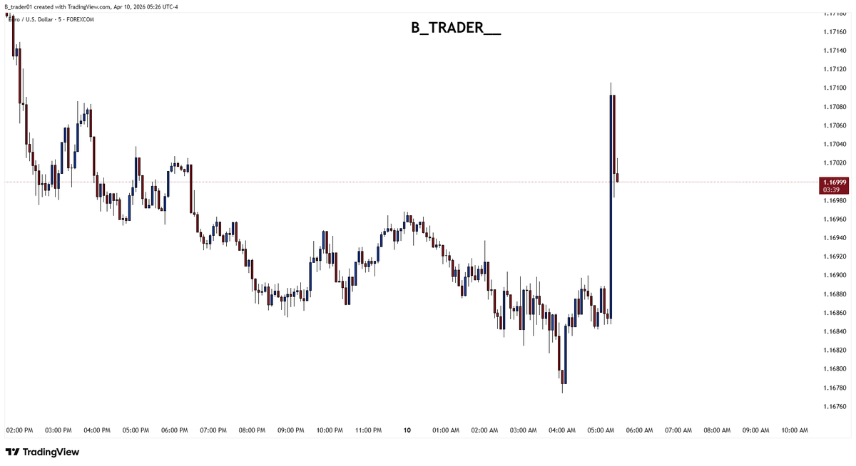 B Trader tweet media