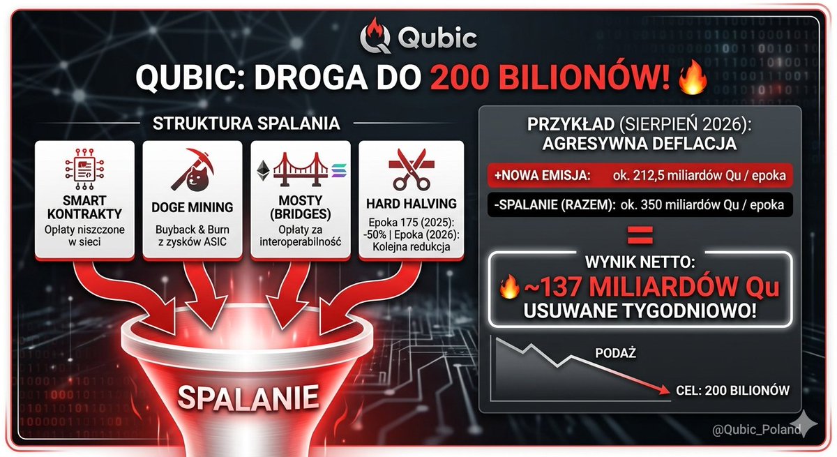 Qubic_Poland tweet media