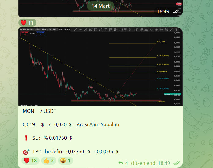 Cyriptoman4's tweet image. Bir Başarılı işlem daha TP hedefe Geldi... 🔥🔥
 
#MON 🔥🔥  #beforeafter 

$MON Analizim 0,019 $ dan /- 0,03750 $ a kadar güzel bir yükseliş yaptı ..

Kısa süre de yaklasık % 95 lik kazanç verdi
 
NOkta atısı analiz oldu..