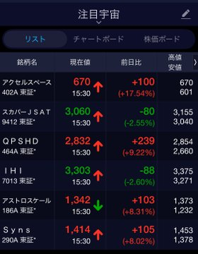 わにの相場メモ tweet media