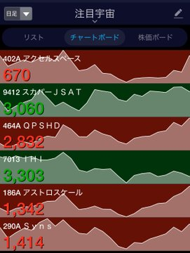 わにの相場メモ tweet media