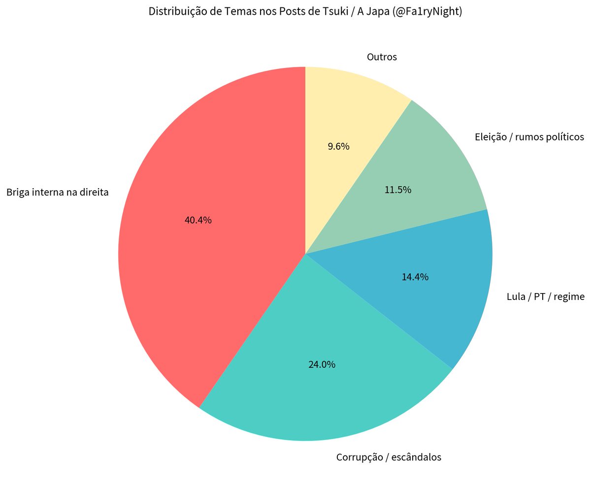Tia Véia tweet media
