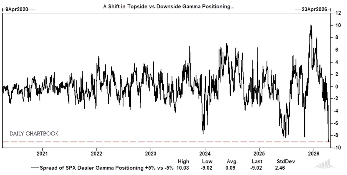 Daily Chartbook tweet media