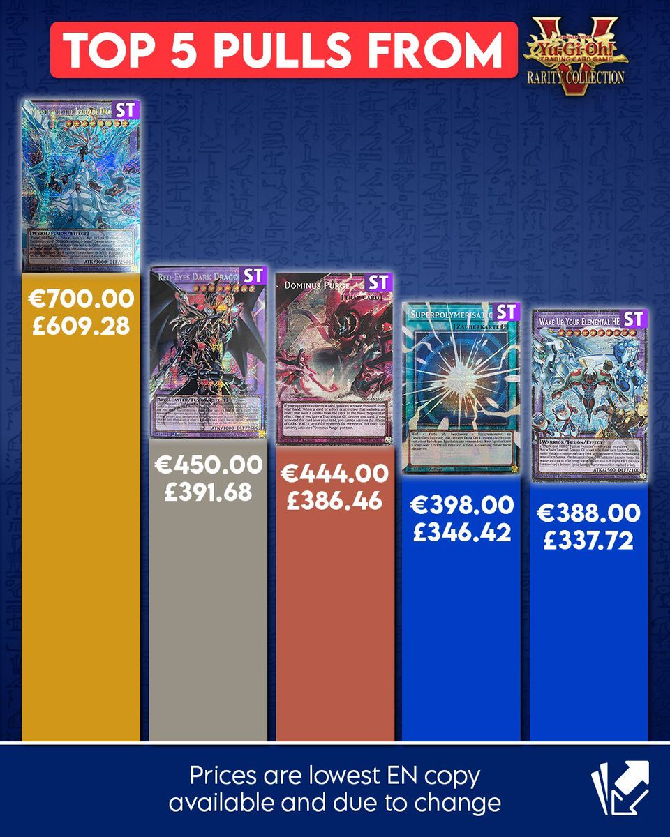 Cardmarket-Yugioh tweet media