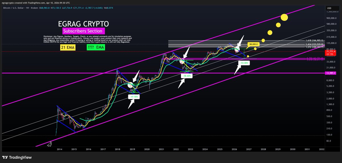 EGRAG CRYPTO tweet media