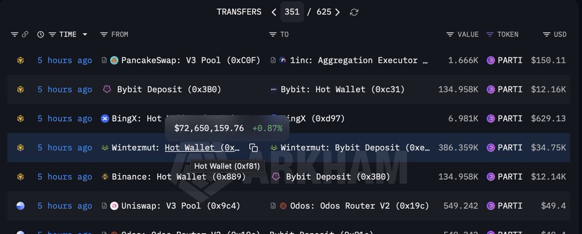 CoinDataFlow tweet media