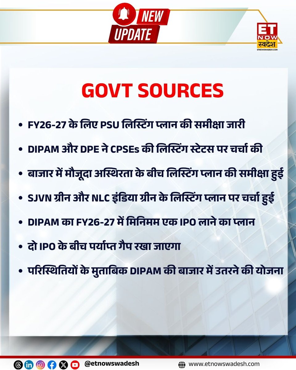ETNowSwadesh's tweet image. #NewsUpdate | FY26-27 के लिए PSU लिस्टिंग प्लान की समीक्षा जारी , DIPAM और DPE ने CPSEs की लिस्टिंग स्टेटस पर चर्चा की: सूत्र 

#FY26 #DIPAM #DPE #CPSE #ETNSNews