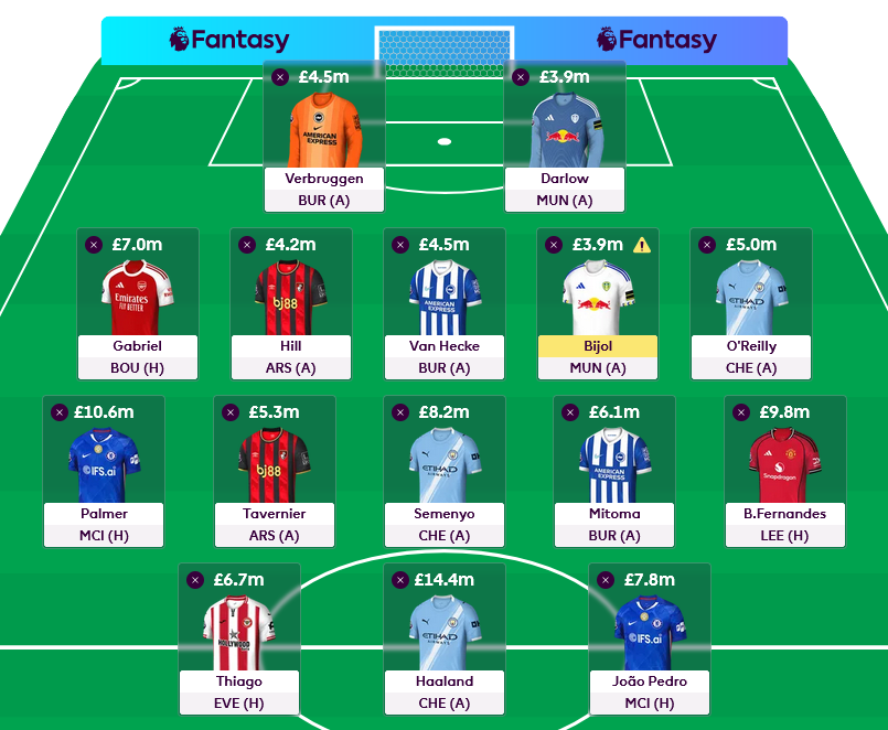 FPL Focal tweet media