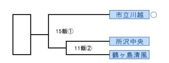 ゲッチの鼻毛 tweet media