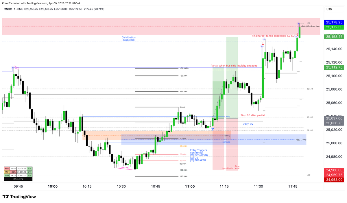 kreon1182's tweet photo. Live Sim Trade 9th April 2026
Result of @fx4_living free mentorship 2026 on YT and his guidance at @OHLC_Academy. 🙏 https://t.co/pv8YaVxduB