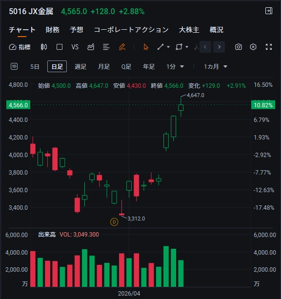 株の呼吸（かぶのこきゅう） tweet media