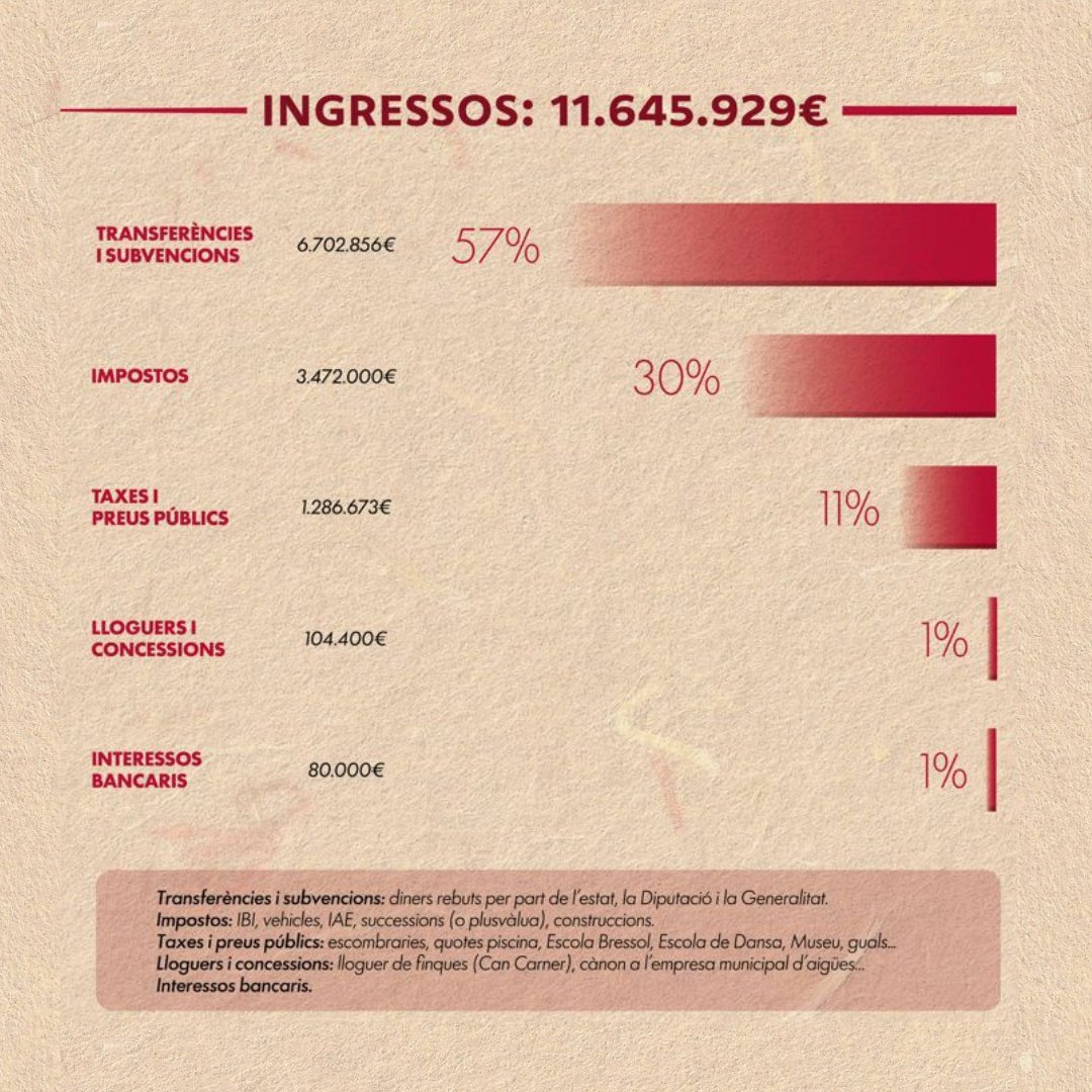 Ajuntament de Moià tweet media