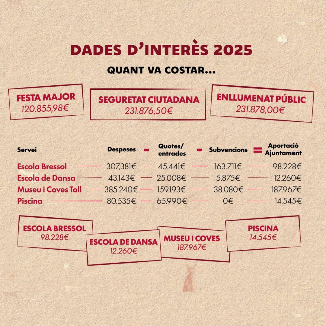 Ajuntament de Moià tweet media