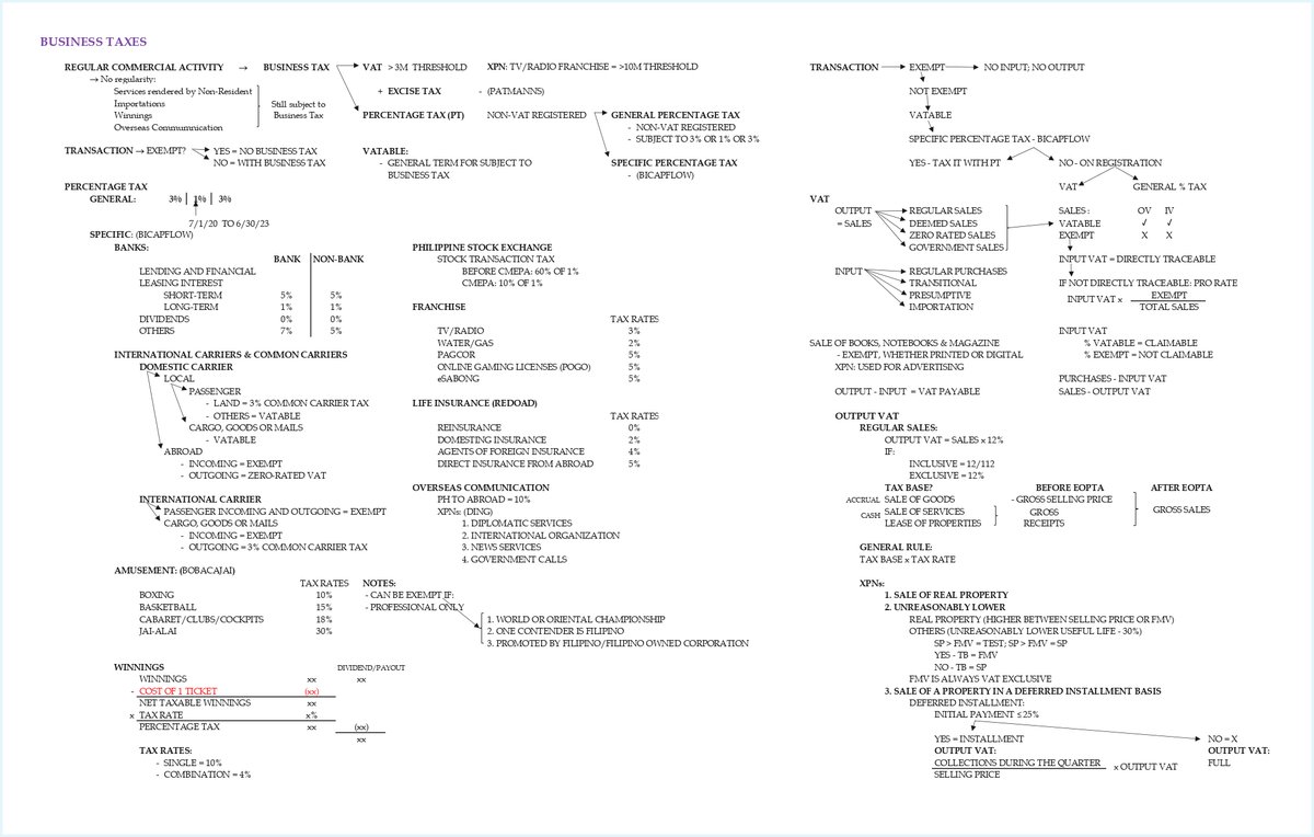 tedcpa_'s tweet photo. 𝐁𝐔𝐒𝐈𝐍𝐄𝐒𝐒 𝐓𝐀𝐗𝐄𝐒

NOTES - ATTY. JACQUES LL

PRINTABLE: https://t.co/o5Duzeve5h https://t.co/xvh0i8Ye8Z