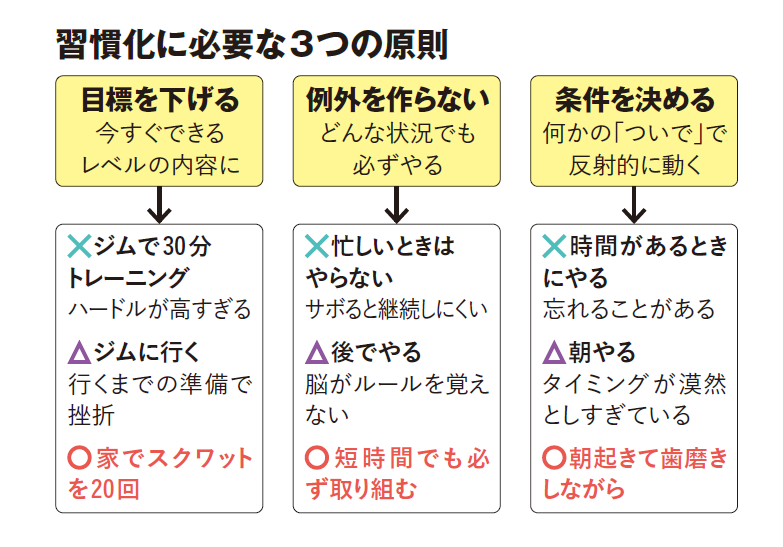 プレジデント編集部 tweet media