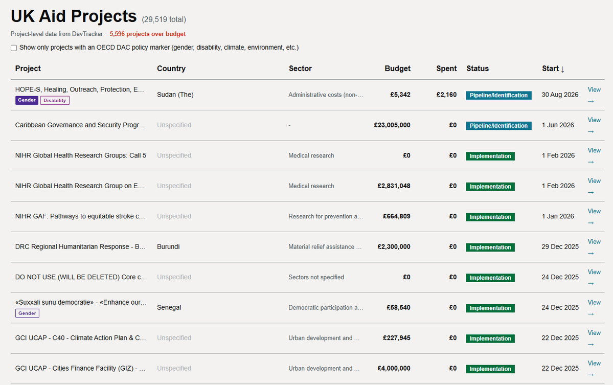 UKGovscan tweet media