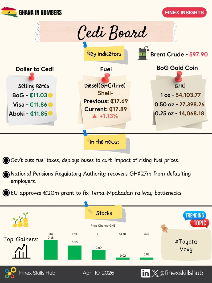 Finex Insights tweet media