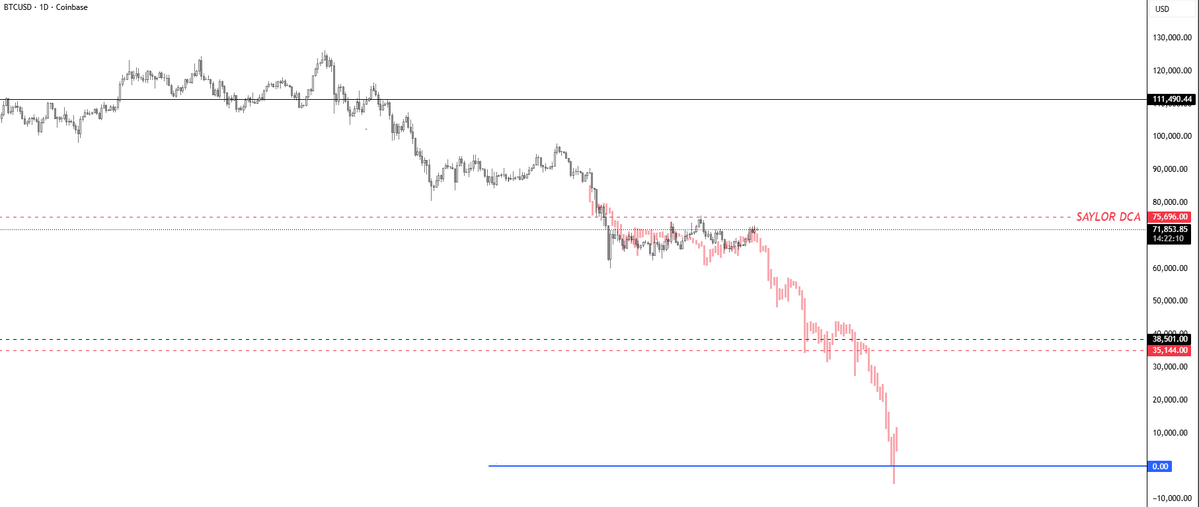 CryptoOdyn tweet media