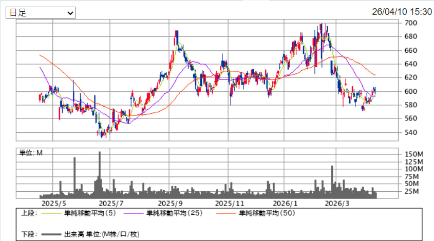 株式は富を生み出す tweet media