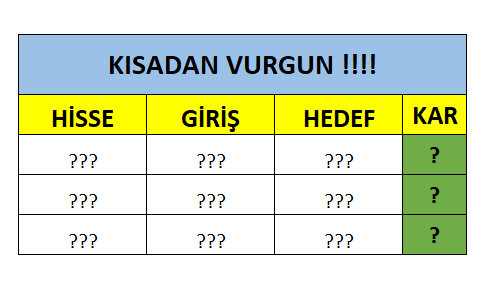 Hknyldz01's tweet photo. BEN HAKAN YILDIZ SİZE 2026 DA EMEKLİLİK SÖZÜ VERDİM✅

KISADAN VURGUN YAPICAZ TOPLANIN📢

3 HİSSE DE 1 AY DA TOPLAMDA %200 KAZANICAZ

BEĞENİ VE RT BIRAKAN BİLDİRİMLERİ AÇSIN❤️ https://t.co/xLKWsiIsOt