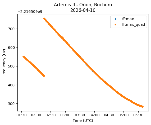 amsatdl's tweet image. And here are the corresponding Doppler curves for #Artemis-2 / #Orion @NASAArtemis from Day 8 (MET).