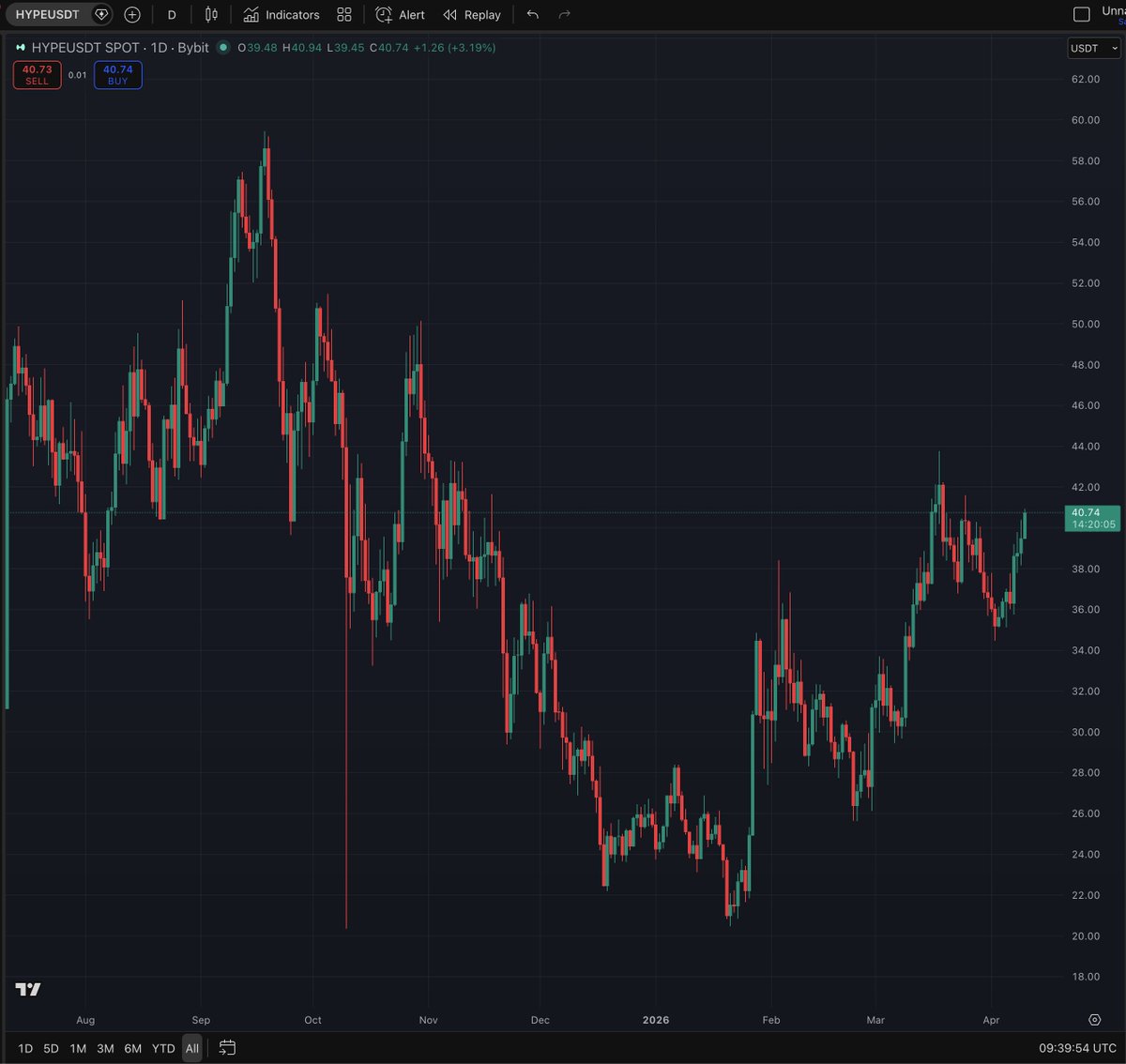 Arthur Hayes tweet media