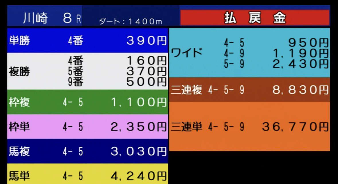 れいな 競馬予想/穴頭 tweet media