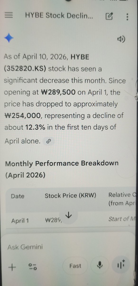 _Enha_ot7's tweet photo. As from 1st April to 1Oth April there is decline of 12.3% in hybe stocks 
Acc. To Gemini Pro version 
#ENHYPEN_Is_Forever_sevEN
#BOYCOTT_BELIFT_until_Change https://t.co/N4v6eIdfS4