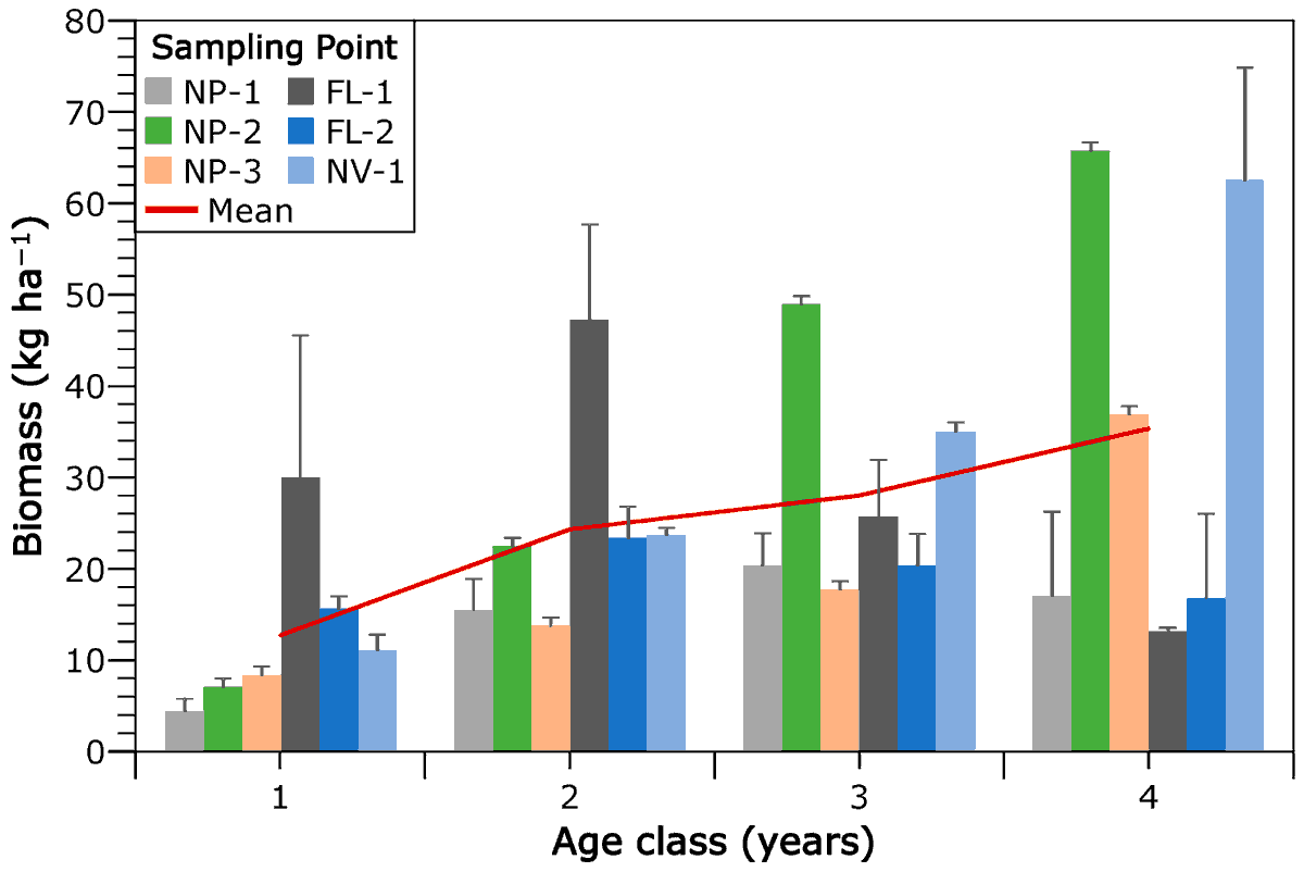Fishes_MDPI's tweet photo. 🐟#EditorsChoice paper in #Fishes!

Secondary Production and #Biomass Dynamics of Mediterranean Brown #Trout (Salmo trutta Complex) in Pyrenean Headwater Streams
👉https://t.co/mOCb99sFd4

💦#agestructure #growthrate #alteredflow #alkalinity #populationdynamics https://t.co/MbH6yFQ7pO