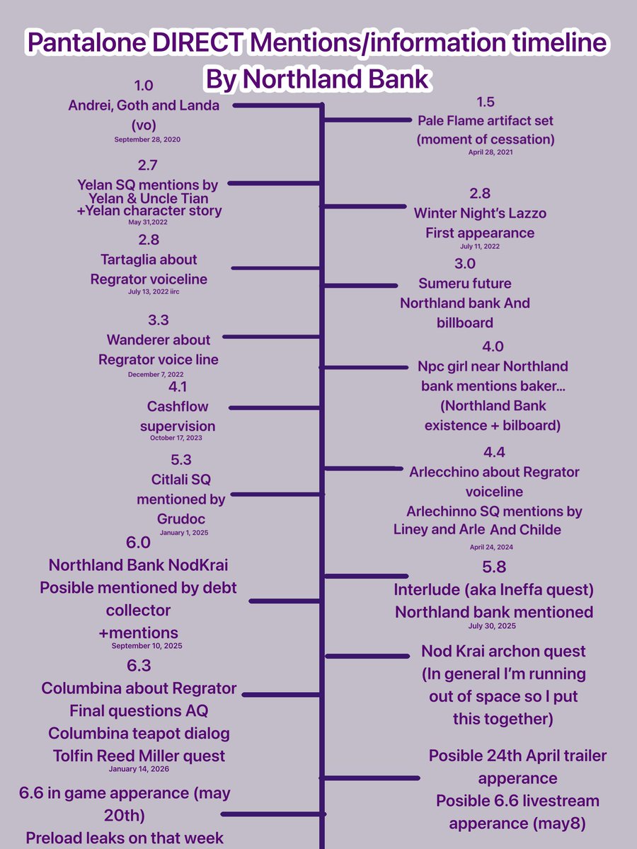 Northland Bank Official tweet media
