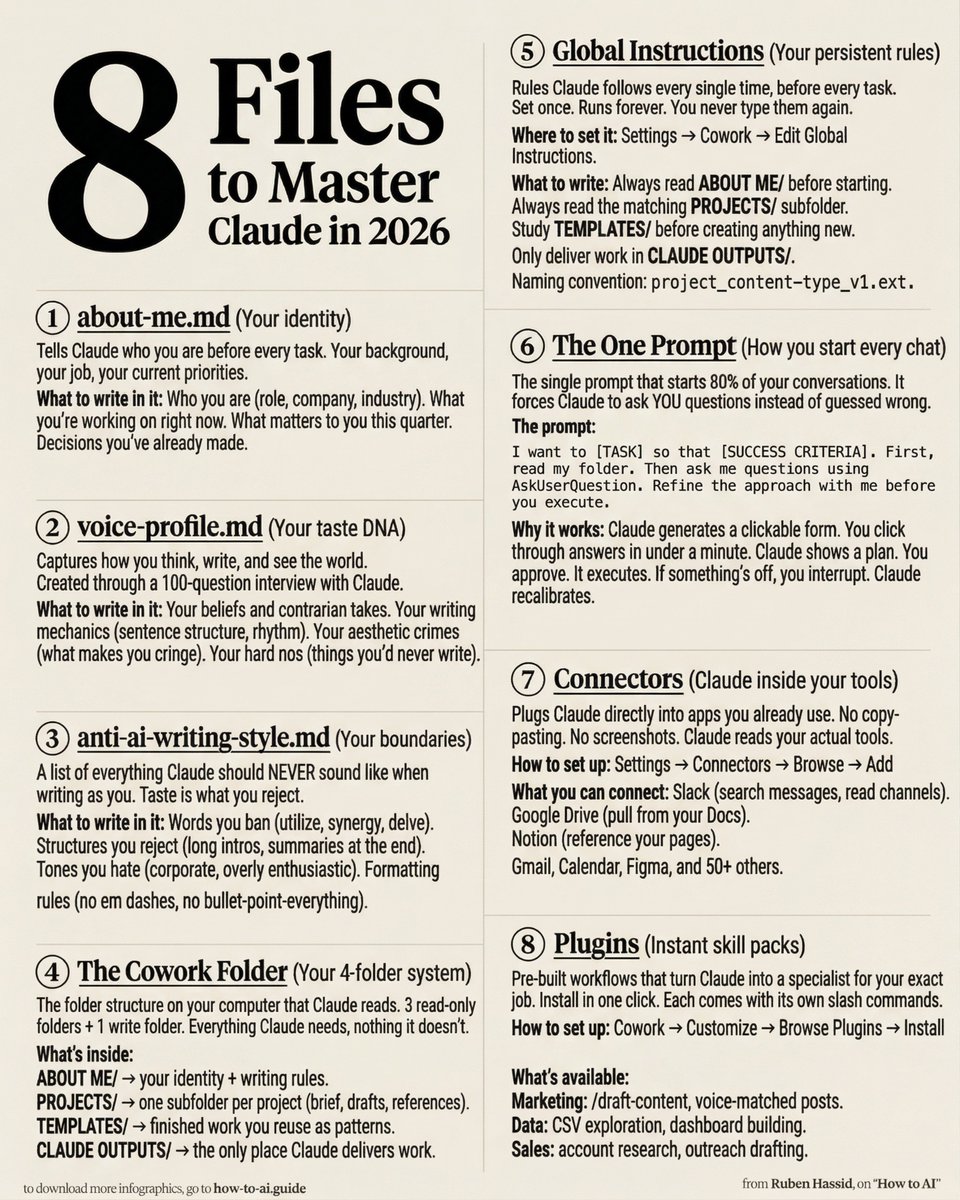 Ruben Hassid tweet media