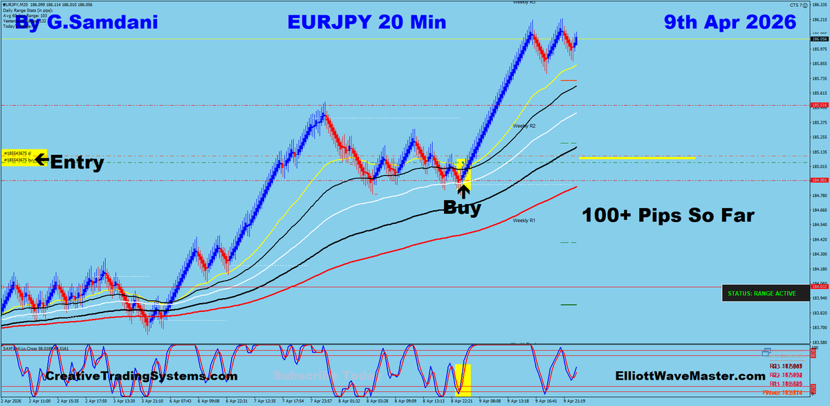 ForexMagicWave's tweet photo. EUR-JPY Trade Using My ” Creative IB System " and " Auto Trading Robot ” For 100 Pips on April 9th 2026. To Learn More About This System or To get this Robot, please visit my website. https://t.co/5GsYqRvRTu https://t.co/PsgcWxD3xE https://t.co/10ozI5Dhqz